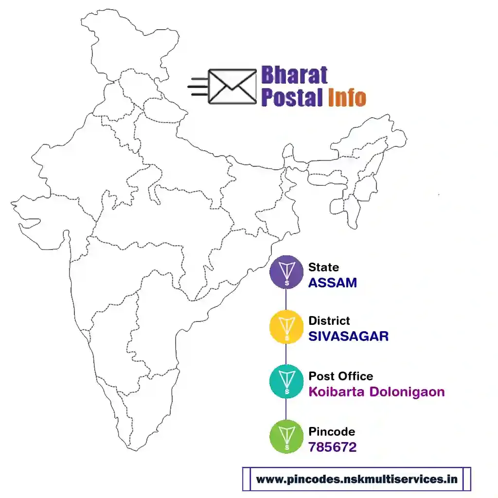 assam-sivasagar-koibarta dolonigaon-785672